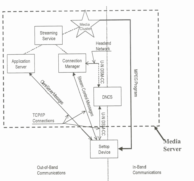 Figure on page 9 of the opinion