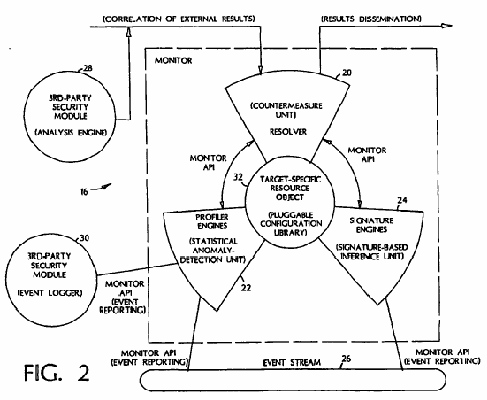 Figure on page 5 of the opinion