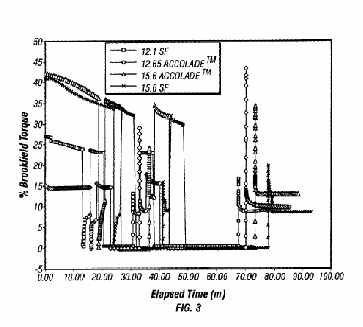 Figure on page 5 of the opinion