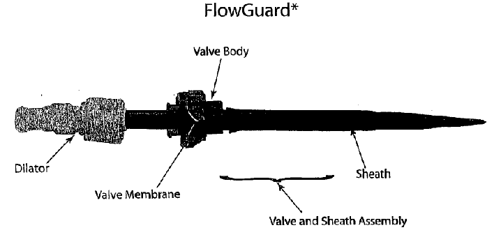 Figure on page 5 of the opinion