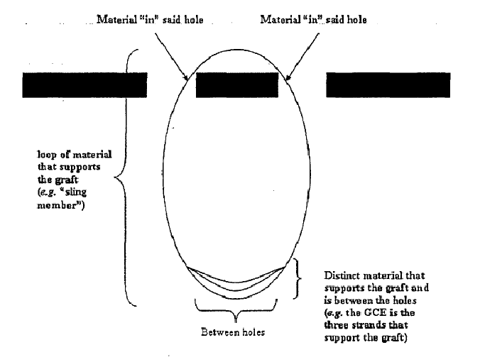 Figure on page 6 of the opinion