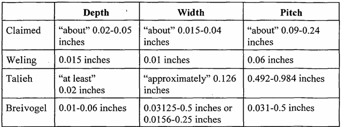 Figure on page 5 of the opinion
